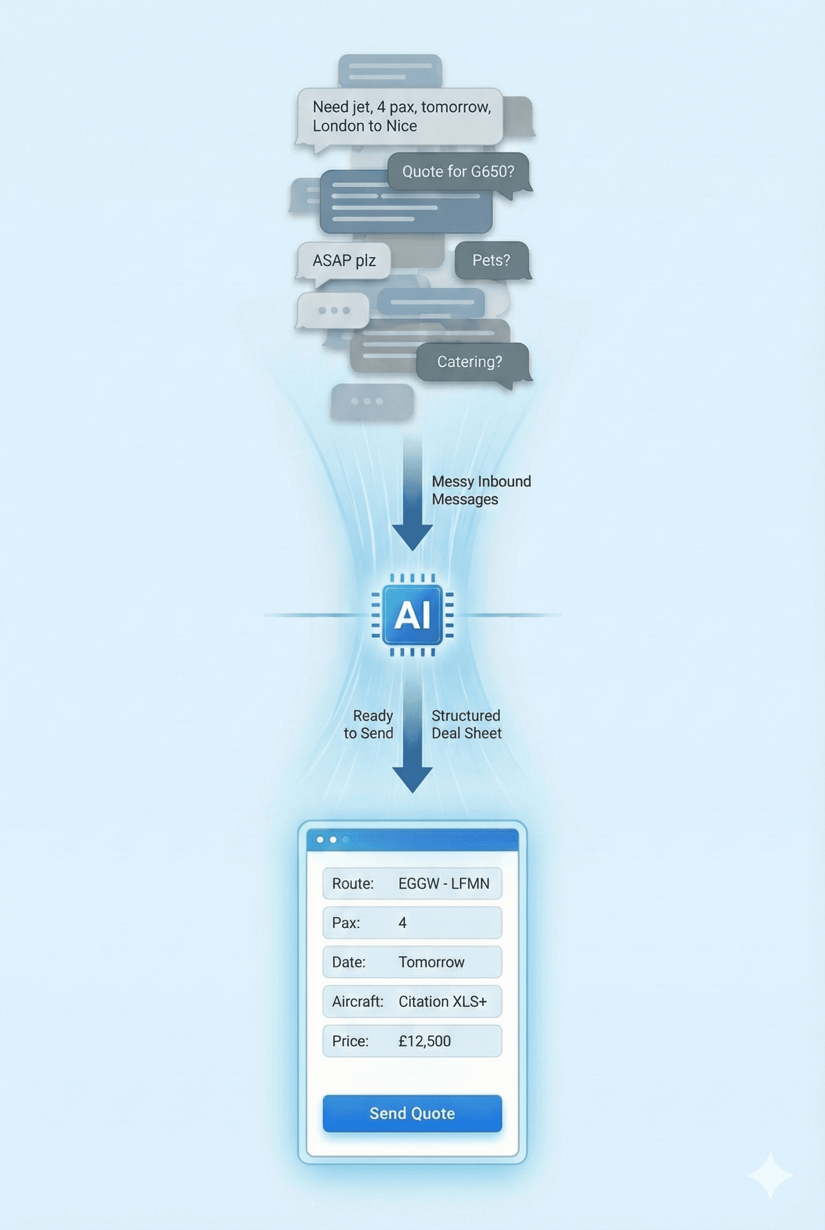 AI Sales Agent Solution Overview